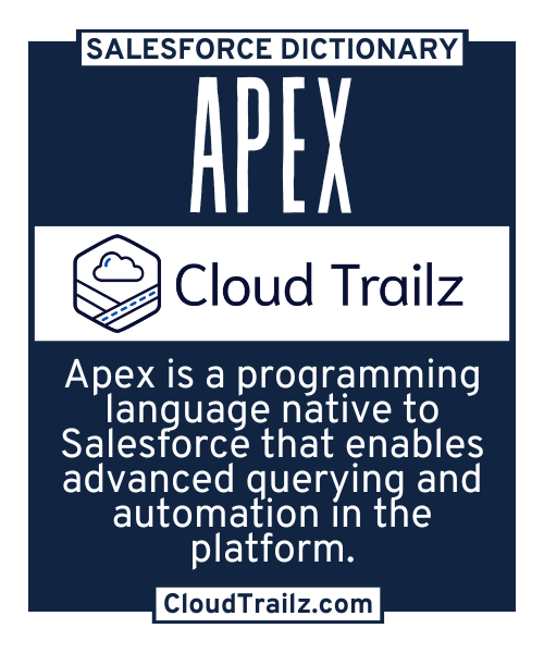 Salesforce Apex programming language enables custom business logic and automation within the Salesforce platform.