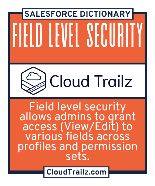 Salesforce Field Level Security settings interface