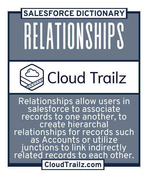 Salesforce Relationships diagram illustrating Lookup, Master-Detail, and Junction Object types.