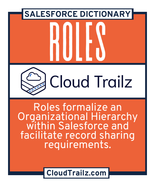 Salesforce Roles diagram illustrating role hierarchy and data visibility.