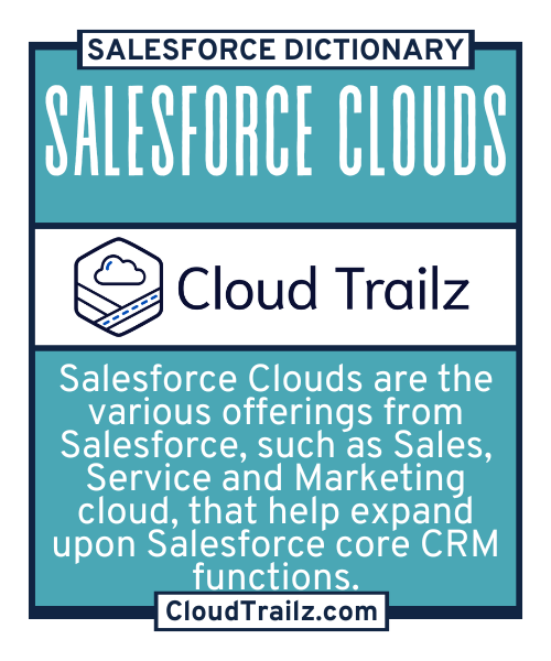 Salesforce Clouds overview diagram illustrating various specialized clouds like Sales Cloud, Service Cloud, and Marketing Cloud.
